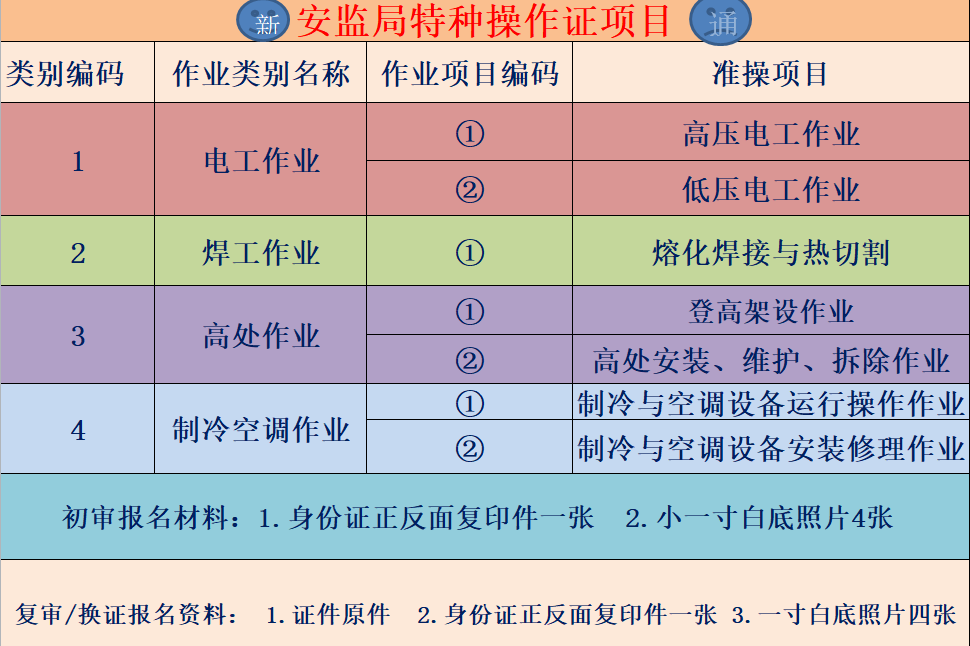 叉车证在哪里考试报名?叉车培训考证