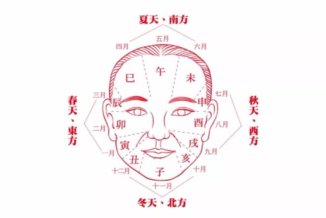 古代怎样看眼睛和鼻子面相