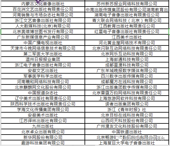 史上最全网络出版服务单位名单（截止2020年6月）