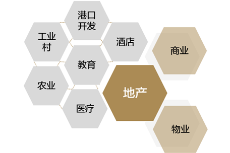 从房产巨头万科养猪业务觑见房企多元化发展趋势明显