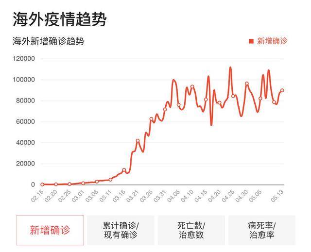 美国多少人口疫情_美国疫情