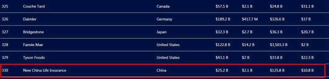 新华保险福布斯排名_新华保险:2013年第三次临时股东大会之法律意见书(2)