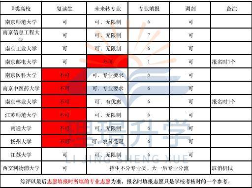 南邮专业排名_张伟专业团队(2)