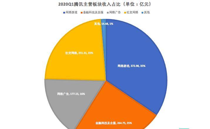 中国游戏业GDP占比_历史中国gdp世界占比