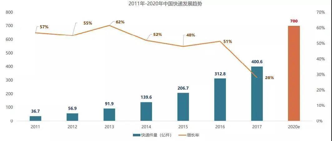 丰巢gdp(2)