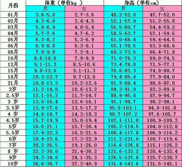 #孩子#为何生的孩子1米7不到？4个“恶果”家长反思父母平均身高175cm
