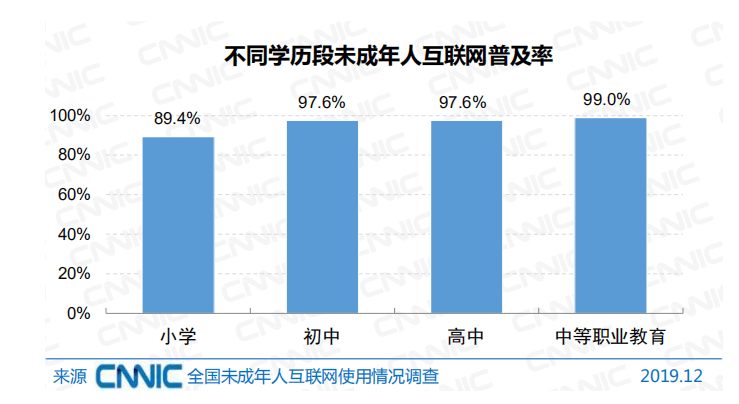 低龄人口对_人口普查(2)