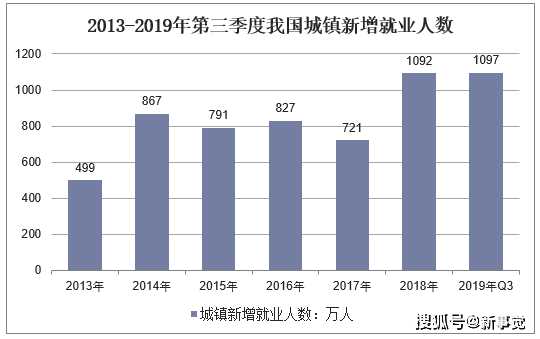 世界2019经济总量_经济总量世界第二图片