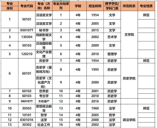 全国师范类院校排名_中国最好的10所师范大学,有教育情怀和理