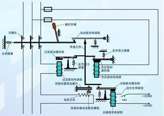 低压断路器由哪些结构组成各部分的功能介绍