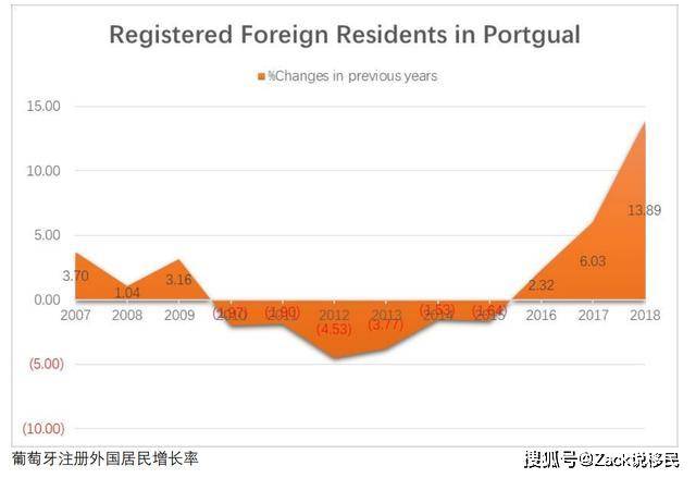 葡萄牙出生人口2020_2020欧洲杯葡萄牙赛程