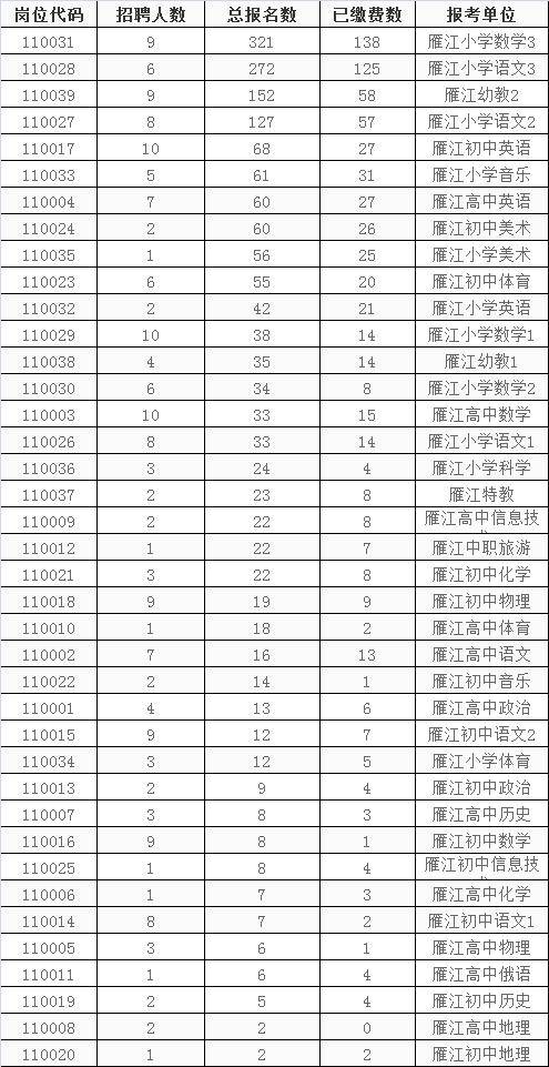 资阳市雁江区人口统计_资阳市雁江区地图(3)