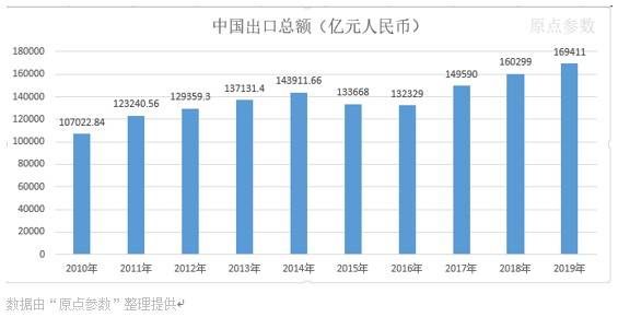 韩国出生人口历年统计数据_韩国人口结构的数据图