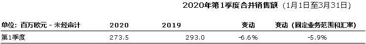 2020年第一季度全球_2020年第1季度世界早教机构排名发布