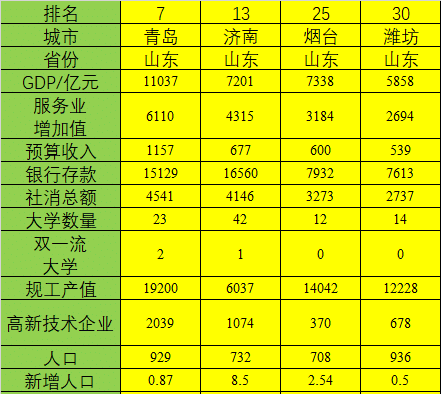 济南市人均收入_济南市地图(3)