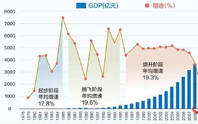 这个最“霸道”的省份，凭什么带飞1/3个中国