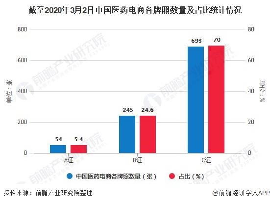 上海gdp药店_上海五角场 大学区药店(3)