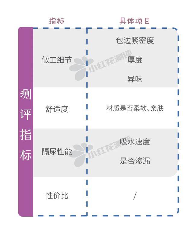 [宝宝]值得推荐！8款可水洗类宝宝隔尿垫测评：这款便宜大张