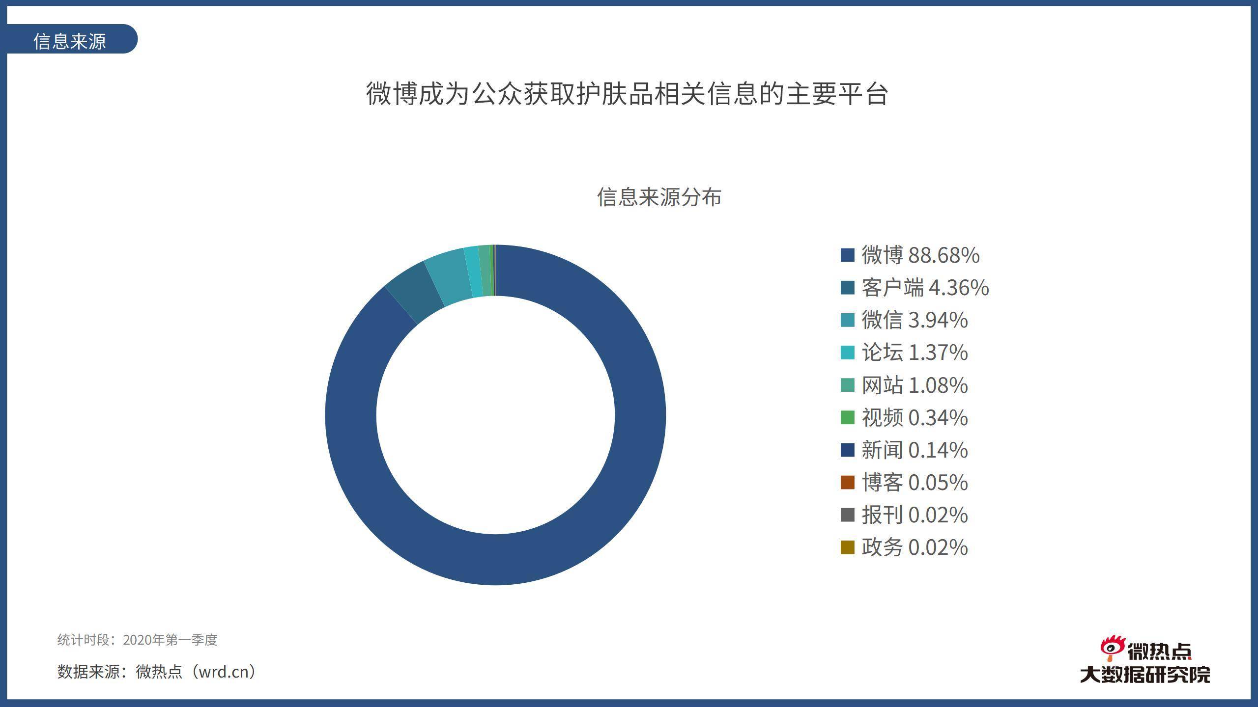 2020年第一季度中国_读懂中国2020年四个季度的不同经济增速(2)