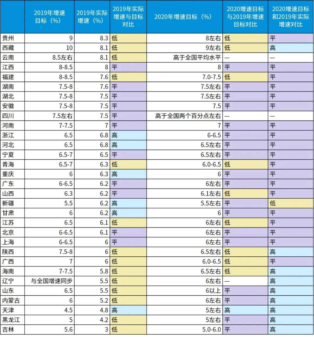 贵州省2020年GDP目标_贵州省地图