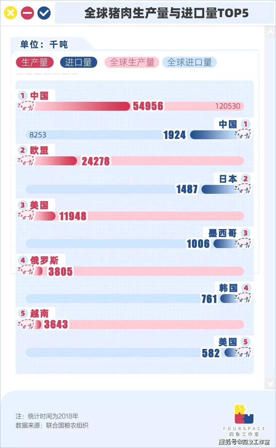 美国排骨16块/斤 国人何时能吃上“平价”猪肉？