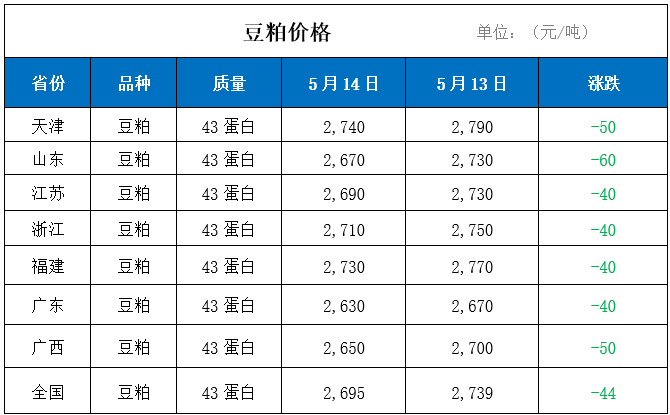 玉米行情今日玉米价格走势江苏 7fb817f885f84e8d97bf96d9edf744c0.png
