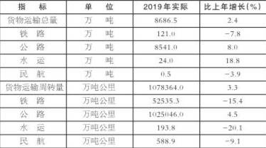 大理2019年经济总量_大理古城图片