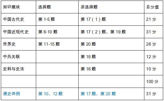 考察五大历史核心素养 海淀一模怎样预示新高考 如何高效备考 张士宇