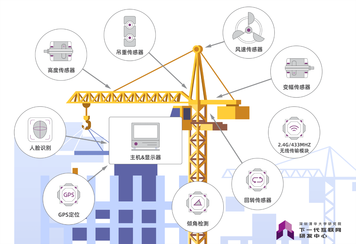 智慧工地发展还需要哪些新技术?