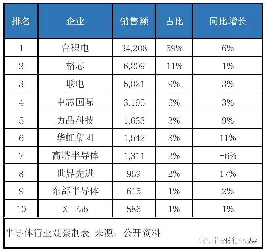 代工厂排名_五十年代工厂(2)