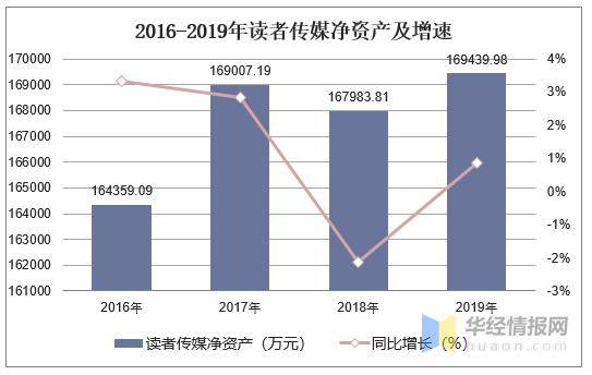 gdp是营业收入吗还是净利润_中航光电,军工股里面的一股清流(2)