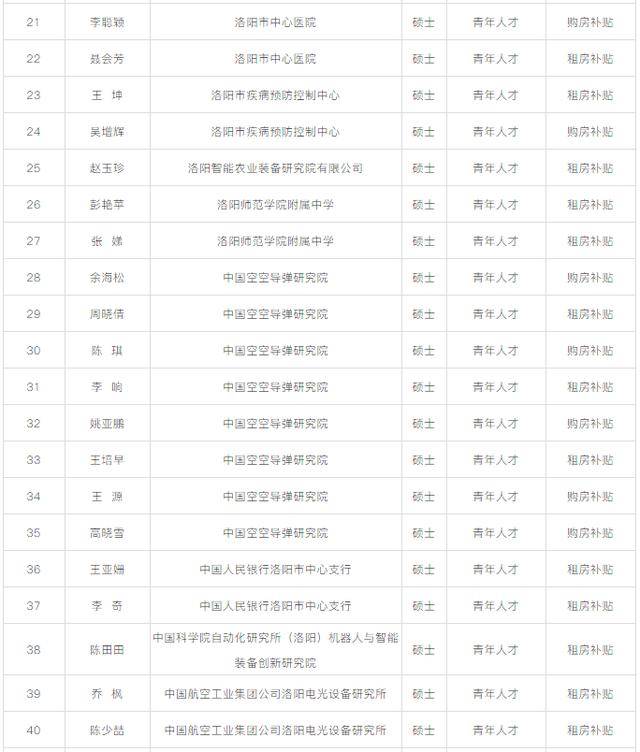 洛阳2020年第一季度g_2020年洛阳城市规划图