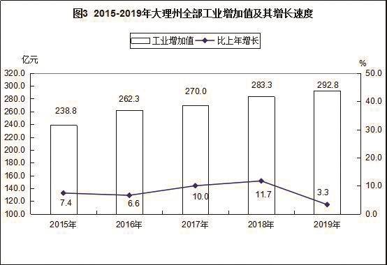 大理2019年经济总量_大理古城图片