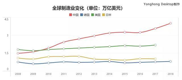 中国汽车消费占比GDP_中国汽车产业展望报告之一 汽车销量见顶了吗(2)