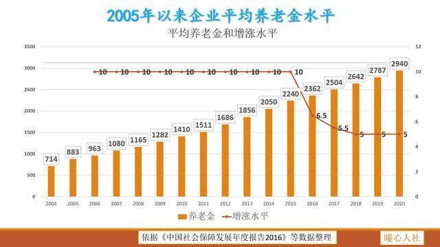 2021什么时候人口普查_收到人口普查表,请重视 每10年一次,对华人有何影响(2)