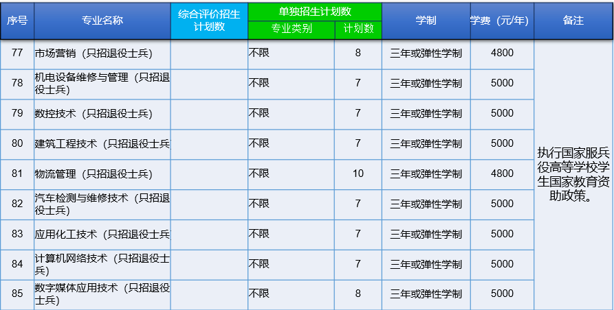 2020兖州人口_兖州2020年规划图(2)