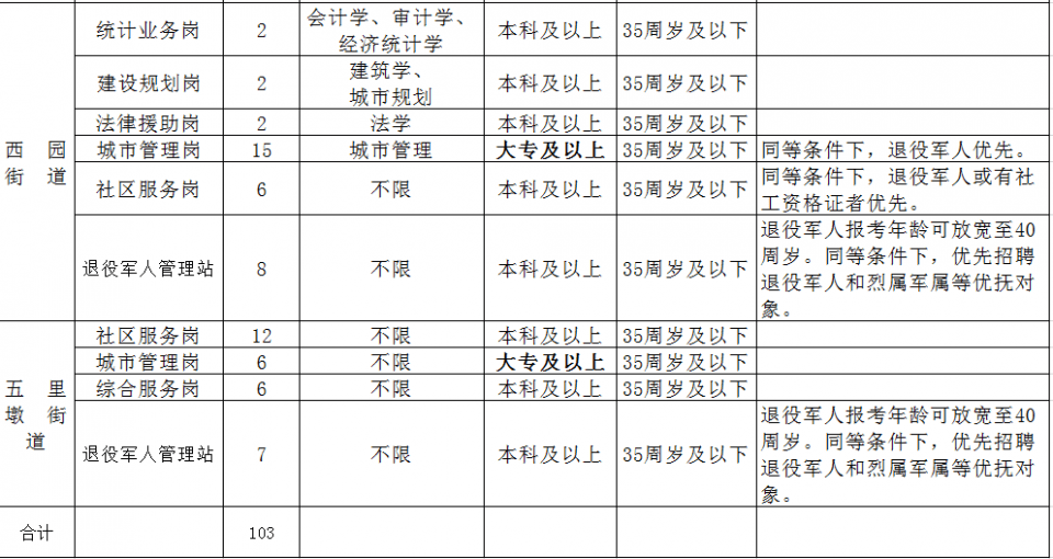 合肥市2020年出生人口_合肥市2030年规划图