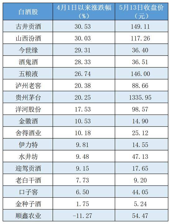 贵州茅台各县gdp_中国神水威猛 贵州茅台市值超越贵州GDP