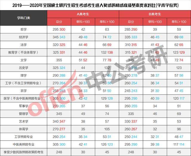 2020研究生专业成绩_2020考研党请注意!河北工业大学近三年硕士