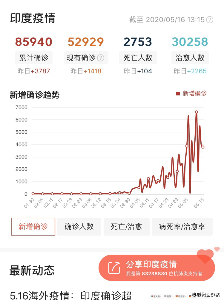 印度疫情人口密集_印度人口密集图片