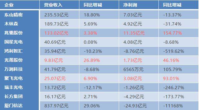 led封装企业排名_碧蓝航线企业图片(2)