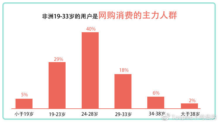 世界十大经济体排名总量_世界经济总量排名(2)