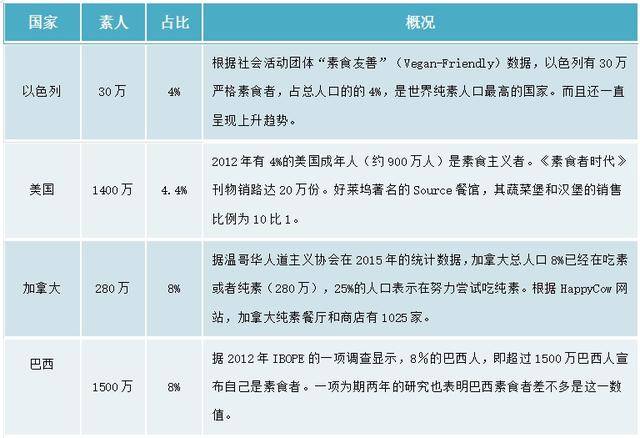 人口网站_中国游戏市场规模剖析 超韩国SNS成新增长(2)