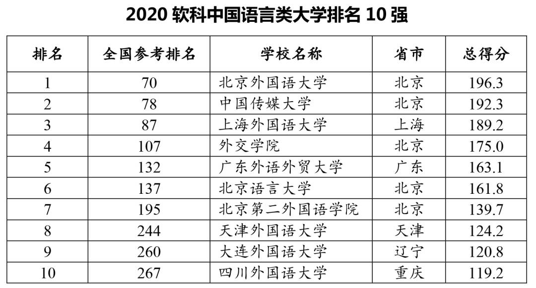 语言的经济总量排名_世界经济总量排名(3)