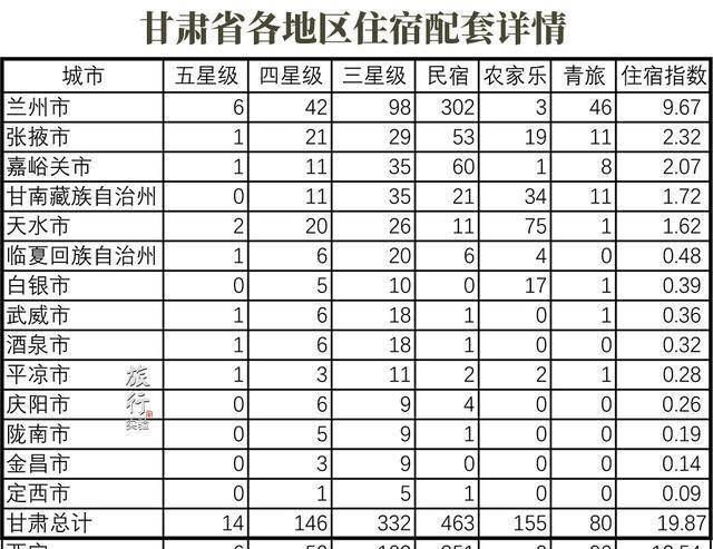 甘肃人均gdp倒数第一(2)