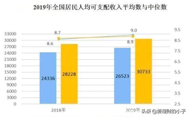 可支配月收入和人均Gdp_13省居民人均收入跑赢GDP 江苏增速排名全国第五(2)