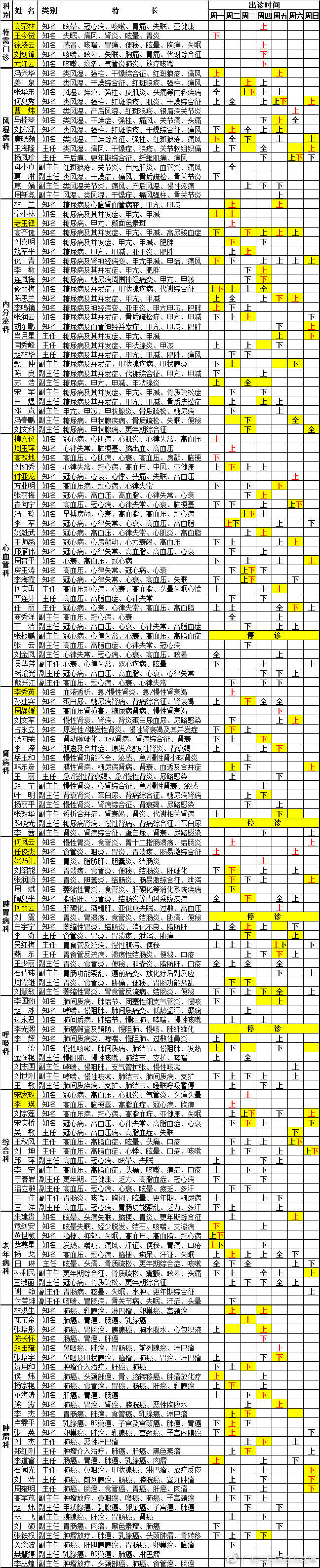 特需2020年5月广安门医院专家出诊信息