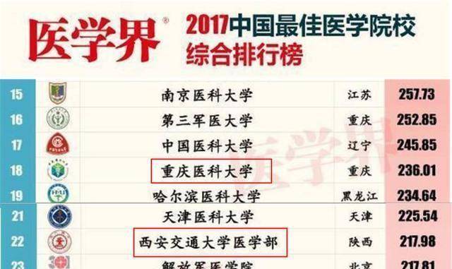 西安眼科排名_西安爱尔眼科医院图片(2)