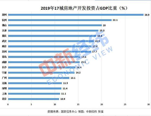 广州gdp占比(3)