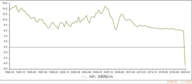 2020汕头gdp负_岭东鮀汕头市的2020上半年GDP出炉,在国内排名第几